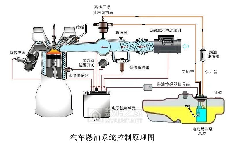 vdo燃油泵拆解,威迪欧vdo拆解