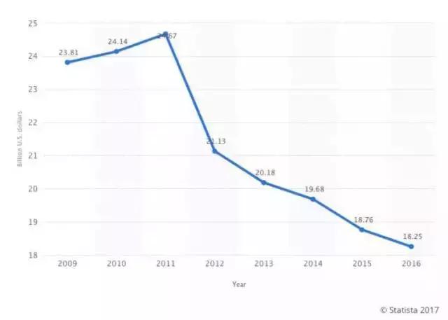 从百亿首富到破产,从8800亿市值到破产贱卖