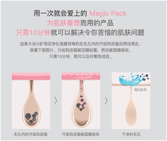 最近两款很火的提亮的面膜,韩国明星用的什么面膜好