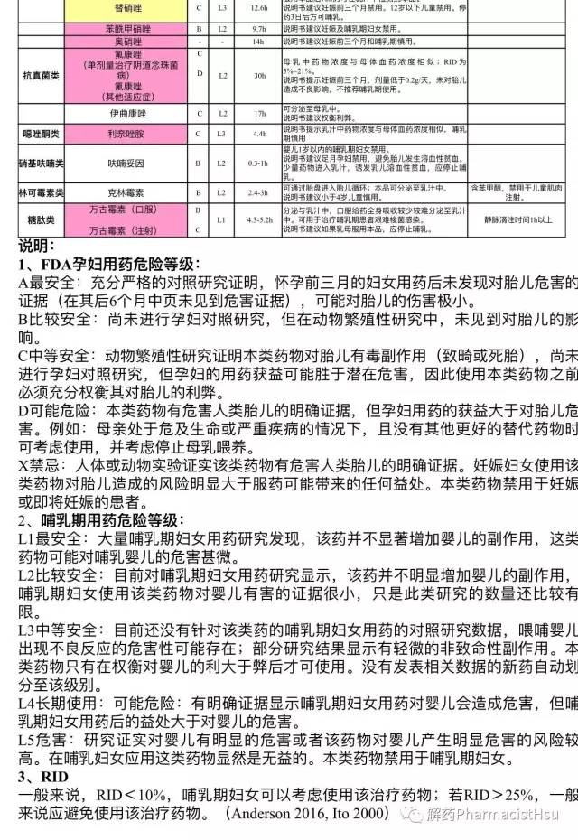 妈妈用抗生素对哺乳婴儿的危害,哺乳期使用抗生素对婴儿的危害