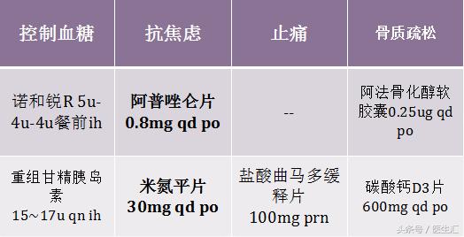 糖尿病会引起皮肤疼痛吗,二型糖尿病全身疼痛