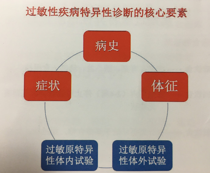 协和过敏科医生尹佳,协和医院尹佳