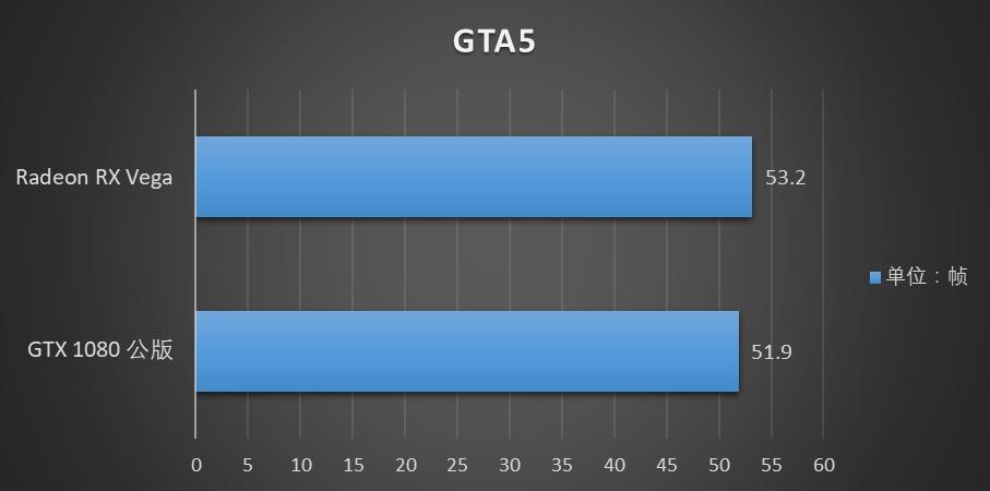 radeonvega10显卡怎么样,radeonvega11graphics显卡怎么样