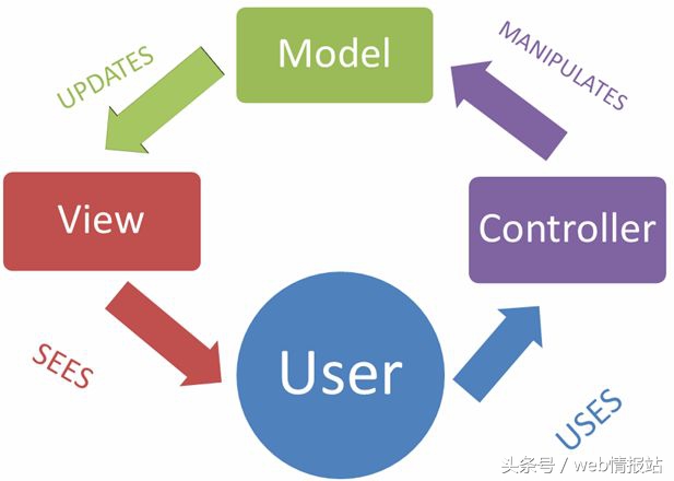 学会php的最佳最快的方法,如何学习php网站制作