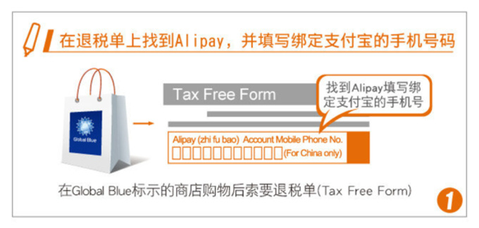 在国外支付宝自助退税,境外退税怎么办理