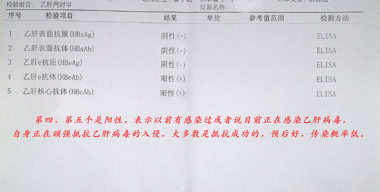 怎样看乙肝两对半化验单的数值,如何看乙肝两对半化验单数值正常