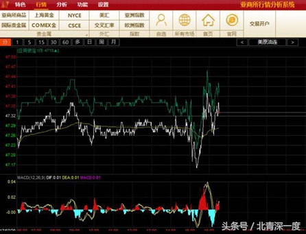 亚投行内部调查,深度调查酱香酒市场
