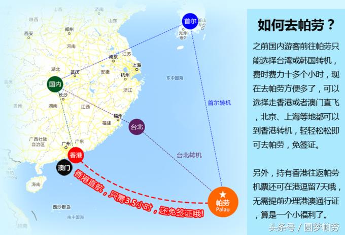 一站式的帕劳自由行,帕劳自由行最佳路线图