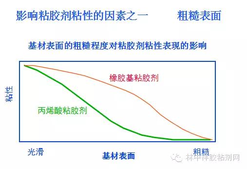 胶粘剂粘接知识,胶粘剂行业100个术语
