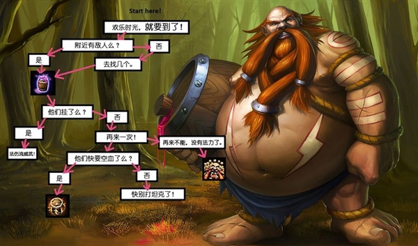 零基础怎么玩好英雄联盟,如何成为英雄联盟顶级玩家