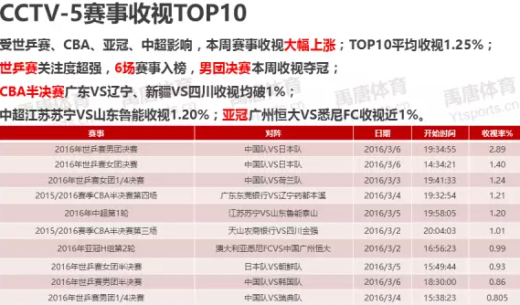 央视不直播中超是个好消息