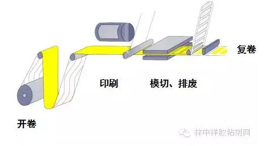 胶粘剂粘接知识,胶粘剂行业100个术语