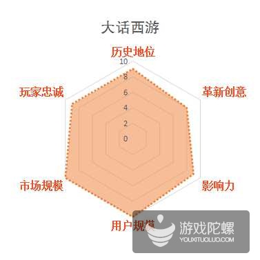 缃戞父鐨勭幇鐘跺強鏈潵鍙戝睍娓告垙鎺ㄨ崘,褰卞搷鍥藉唴娓告垙鐣岀殑鍗佸ぇ缃戞父