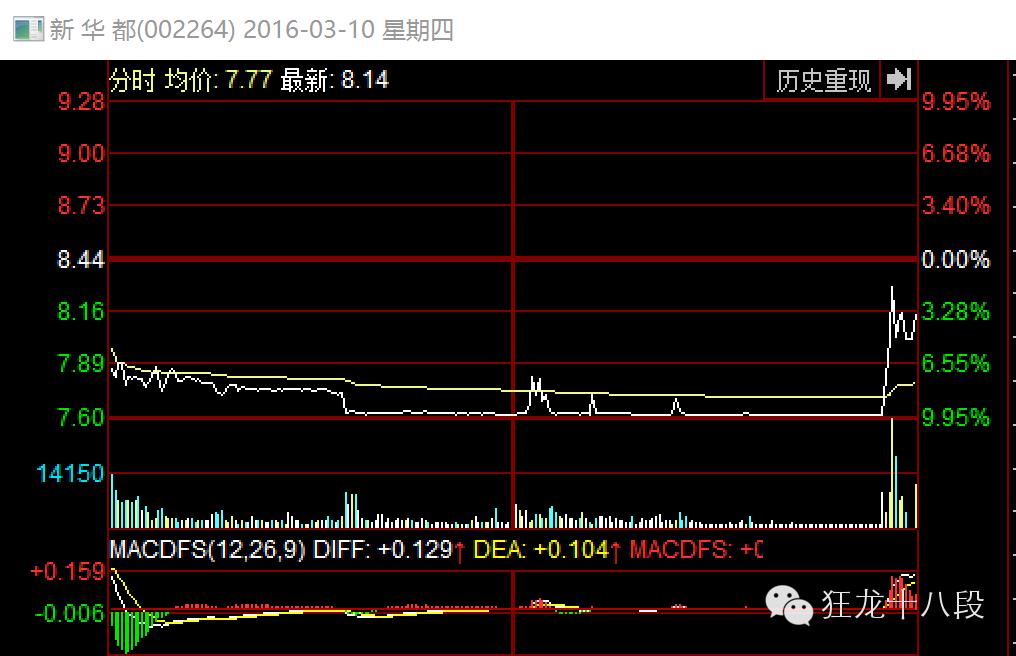 跌停板出货分时图,跌停板出货和吸货图解