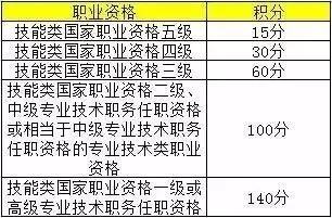 孩子在沪上学上海居住证积分必备,上海居住证入学要求
