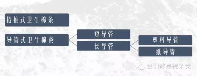 选择你想要的生活方式,选择自己想要的生活你要怎么选择