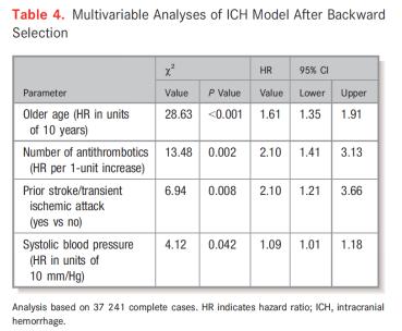 脑出血多长时间可以抗栓治疗,抗凝药引起的脑出血如何治疗