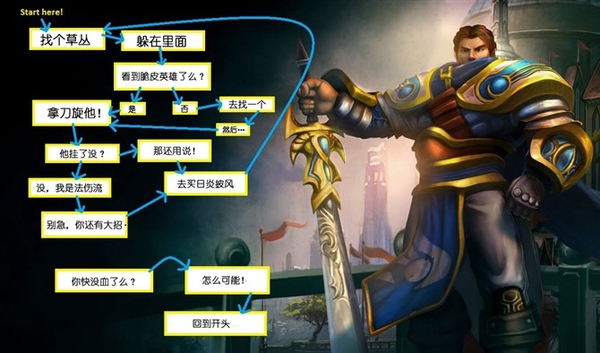 零基础怎么玩好英雄联盟,如何成为英雄联盟顶级玩家