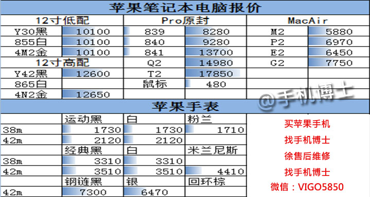 教你一招学会iPhone不越狱即可换特别的图标主题
