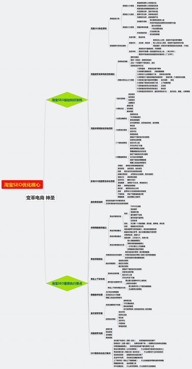 淘宝seo优化有哪三大误区新手必读,你知道淘宝seo优化技巧吗