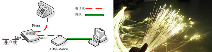 电信宽带真的靠谱吗,电信宽带到底好不好