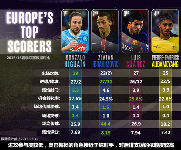 投乐彩:中国申办世界杯,亚冠12强抽签,五大联赛射手战术曝光