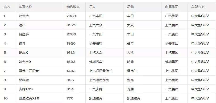独家解密，丰田为何再次蝉联保值率王者宝座?