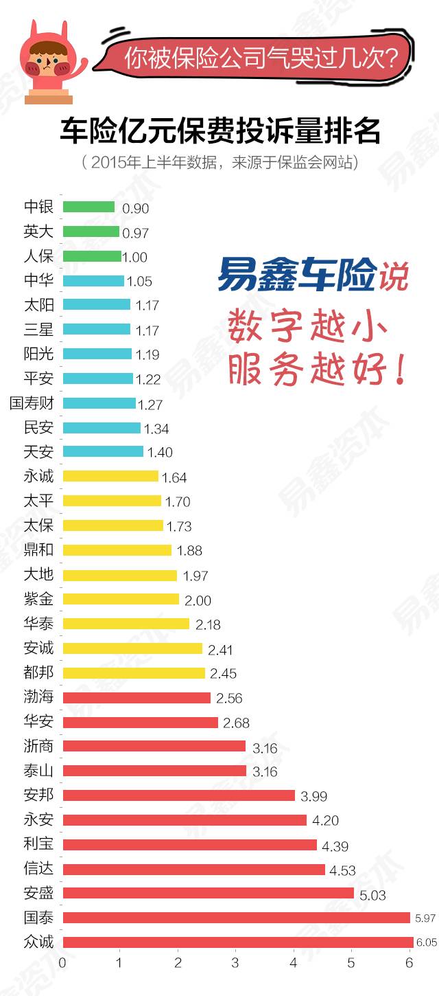 车险保险公司投诉量排行榜,车险保险条款在哪里查