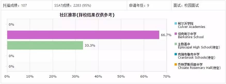 录取通知书都可以称为offer吧,录取通知书和最终offer