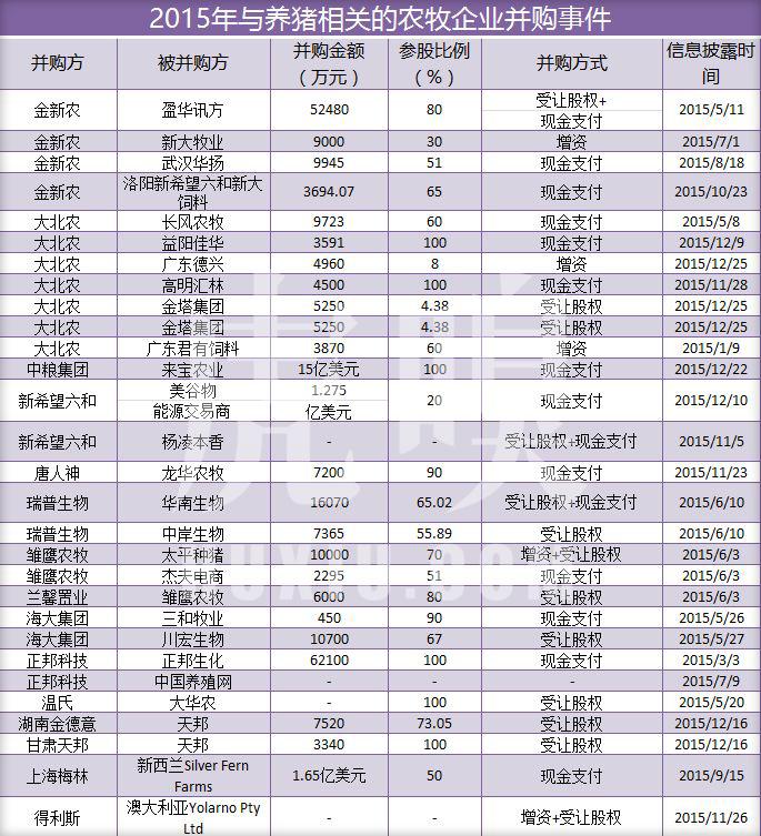 新希望集团主业是什么,新希望主业