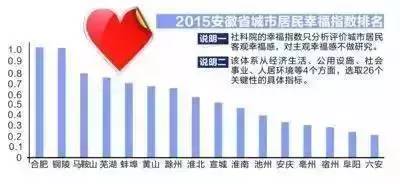 马鞍山2022年二手房价趋势如何,马鞍山二手房价最新消息