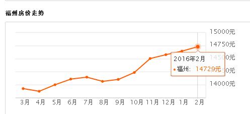 福州现在最新楼盘价格,福州各楼盘房价查询