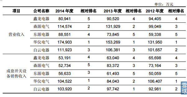 2016骞存柊鑲℃椂闂磋〃,2016骞存柊鑲′竴瑙堣〃