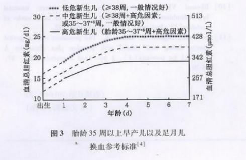 新生儿黄疸护理科普视频,新生儿黄疸孕妇要吃什么可以预防
