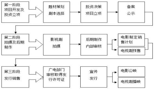 《全民目击》制作方威克传媒新三板挂牌上市