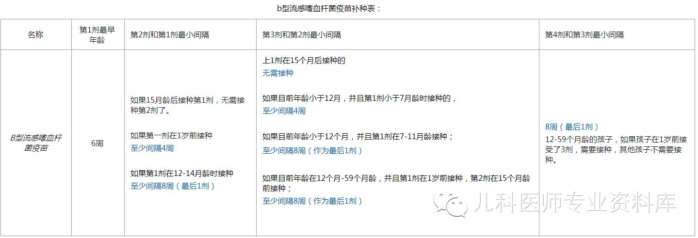 少打八针的疫苗,少打8针