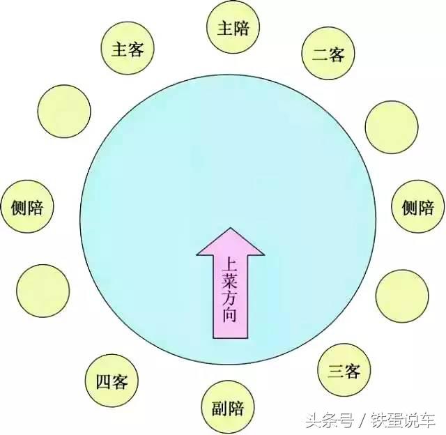 车座这么排，家庭和睦事业精进哦
