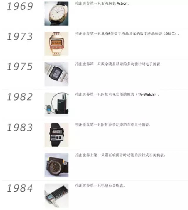 最新款日本牌子精工表,日本精工表好吗值得买吗
