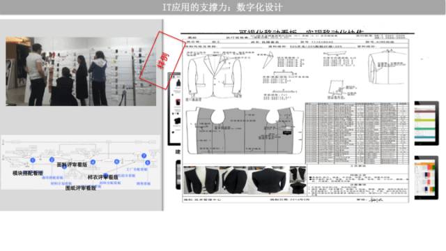 快时尚ur产品策略分析,ur供应链管理