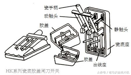 断路器合闸分闸线圈图形符号,闸刀开关与隔离开关的文字符号