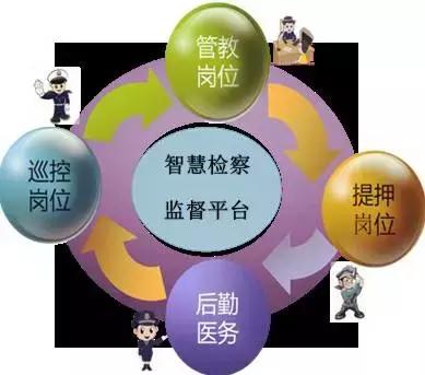 检察科技远程办案,检察技术助力案件办理