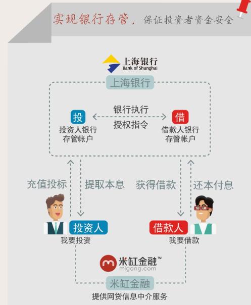 米缸金融理财平台,米缸金融靠谱吗