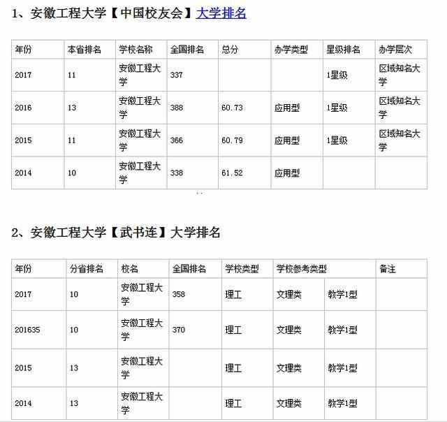 安徽工程大学在安徽招生,安徽省属重点建设大学