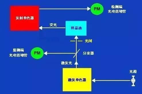 各种光谱仪器大全,13种光谱仪器一网打尽