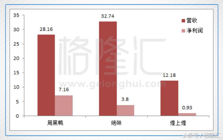 线下周黑鸭鸭脖一斤价格,周黑鸭鸭脖统一价格表