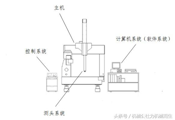 日本三丰三坐标测量机技术详解,日本三丰三坐标是智能设备吗
