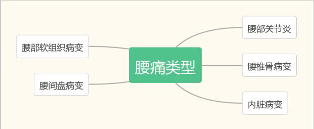 腰脱节了如何快速恢复小窍门,腰差点断了怎么调理