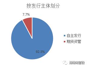 鏈熻揣瓒嬪娍鍒嗘瀽绛栫暐,鏈熻揣澶у皬琛屾儏閫氬悆绛栫暐