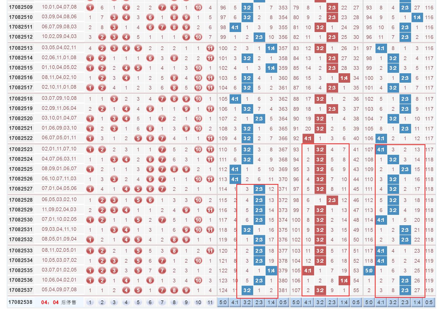 11选5过滤工具哪个好,11选5每天盈利技巧