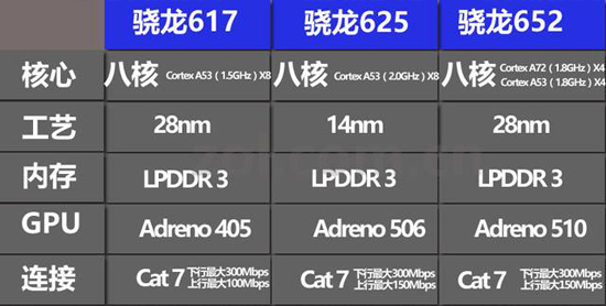 为什么骁龙865是神u,为什么骁龙660被称为神u
